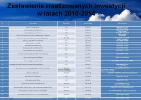 Kadencja Wójta i Rady Gminy 2010 - 2014