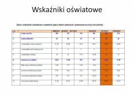 Informacja o stanie realizacji zadań oświatowych w Gminie Biszcza - rok szkolny 2013/2014