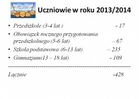 Informacja o stanie realizacji zadań oświatowych w Gminie Biszcza - rok szkolny 2013/2014