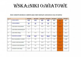 INFORMACJA O STANIE REALIZACJI ZADAŃ OSWIATOWYCH W GMINIE BISZCZA Rok szkolny 2015/2016