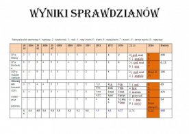 INFORMACJA O STANIE REALIZACJI ZADAŃ OSWIATOWYCH W GMINIE BISZCZA Rok szkolny 2015/2016