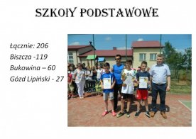 INFORMACJA O STANIE REALIZACJI ZADAŃ OSWIATOWYCH W GMINIE BISZCZA Rok szkolny 2016/2017