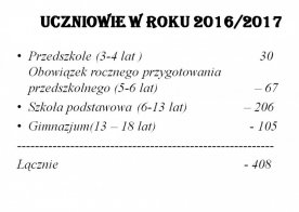 INFORMACJA O STANIE REALIZACJI ZADAŃ OSWIATOWYCH W GMINIE BISZCZA Rok szkolny 2016/2017